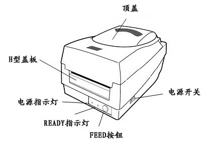 顶盖/H型盖板/电源指示灯/READY指示灯/FEED按钮/电源开关