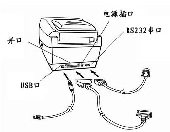 0S-214接口连接