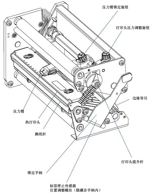 压力臂/热打印头/撕纸杆/标签停止传感器位置调整螺钉/压力臂锁定旋钮/打印头压力调整旋钮/边缘导引/打印头提升杆/锁定手柄
