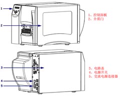 控制面板/介质门/电路盖/电源开关/交流电源连接器