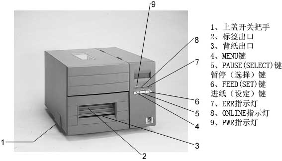 上盖开关把手/标签出口/背纸出口/MENU键/PAUSE(SELECT)键/FEED(SET)键/ERR指示灯/ONLINE指示灯/PWR指示灯